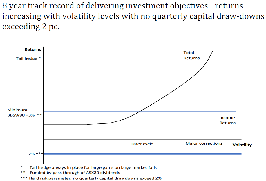 Income and risk returns with volatility image