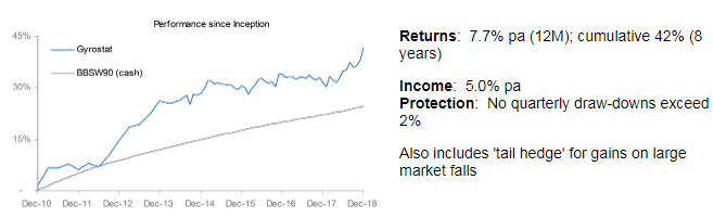 2018 12 GARIEF Performance Capture