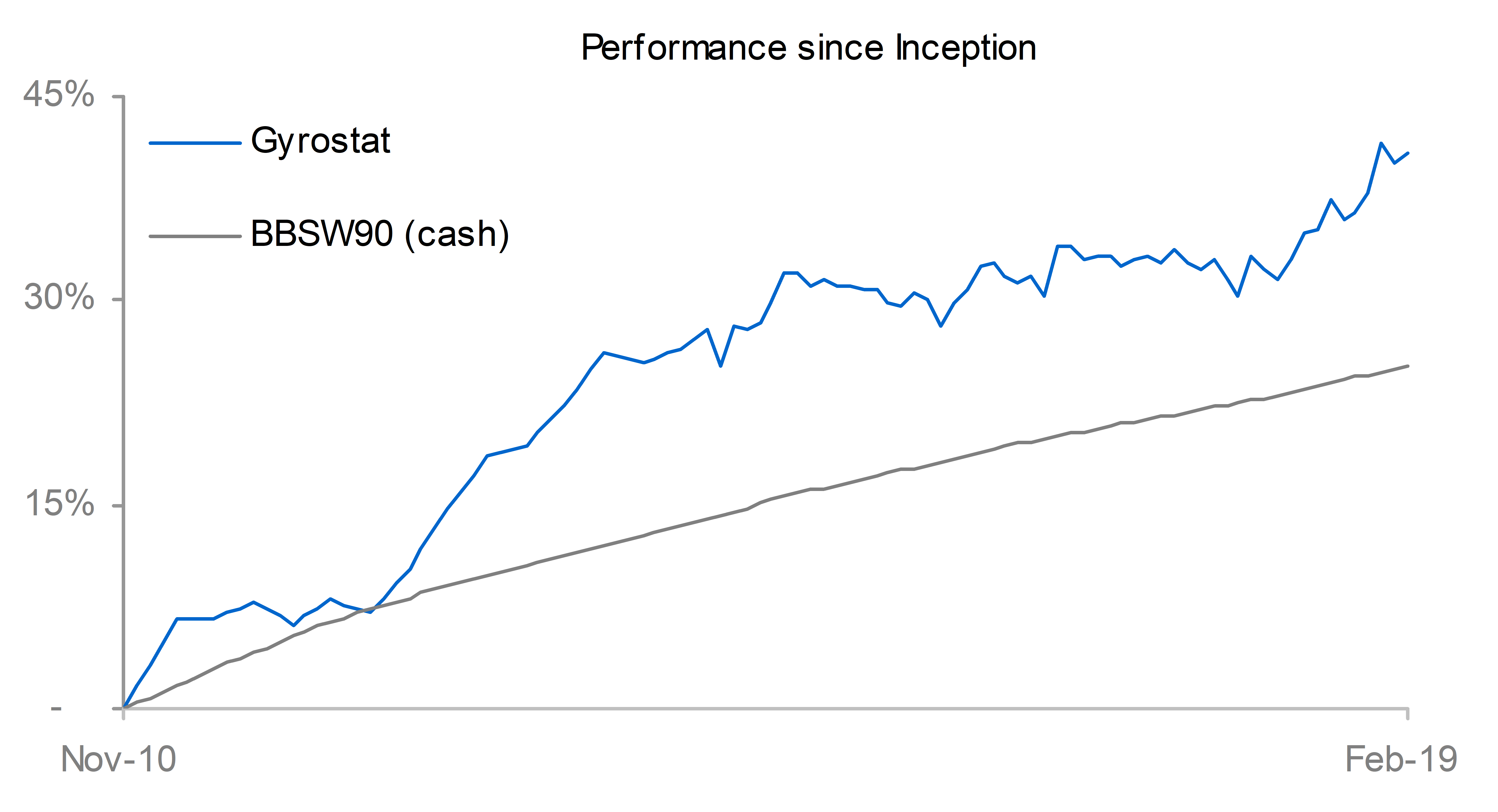 2019 02 28 incept perform