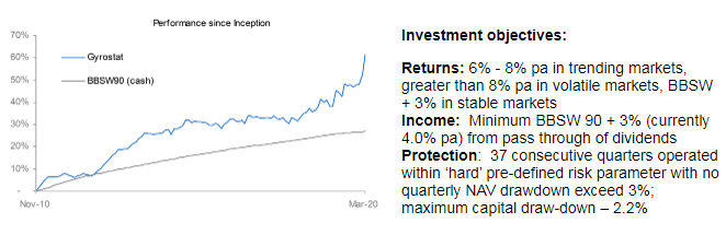 2020 03 31 Presentation graph image