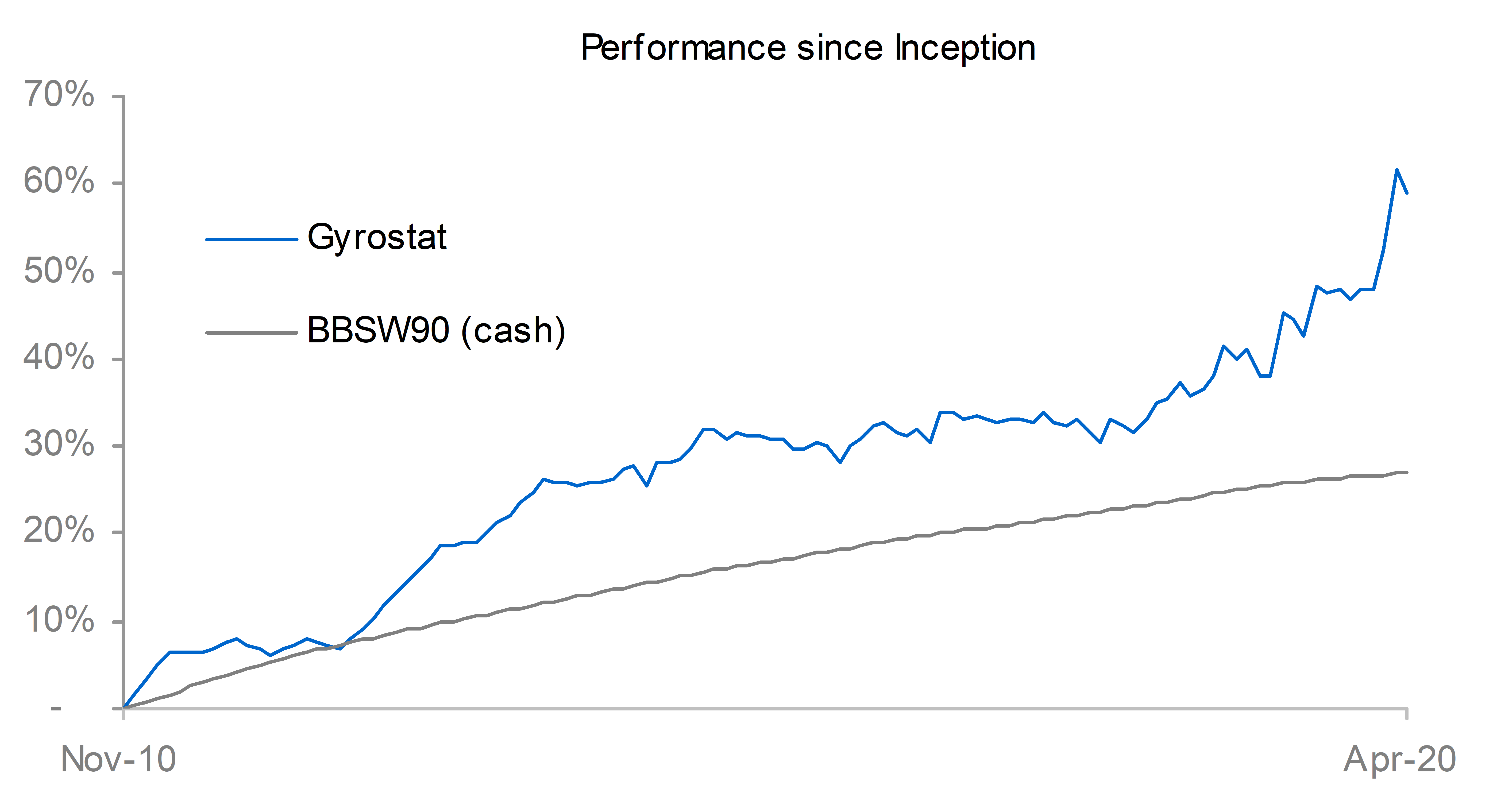 2020 04 30 incept perform