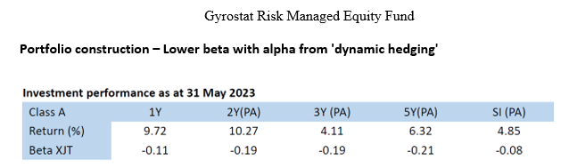 2023 06 Image Portfolioconstruction feature article