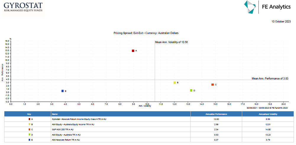 2023 09 FE 2year perf website