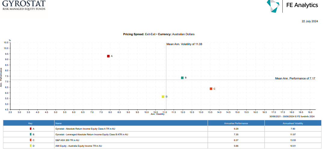 2024 06 SocialMedia FE Analytics Capture 3Y