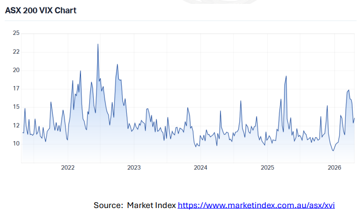 2025 05 Image May Outlook VIX Screenshot 2026 04 24 112013