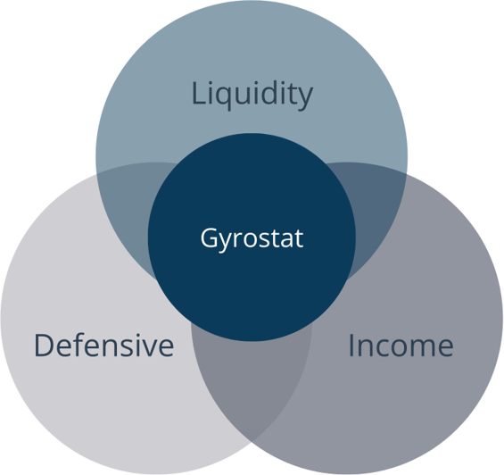 2025 07 24 Web liquidity defensive income Picture
