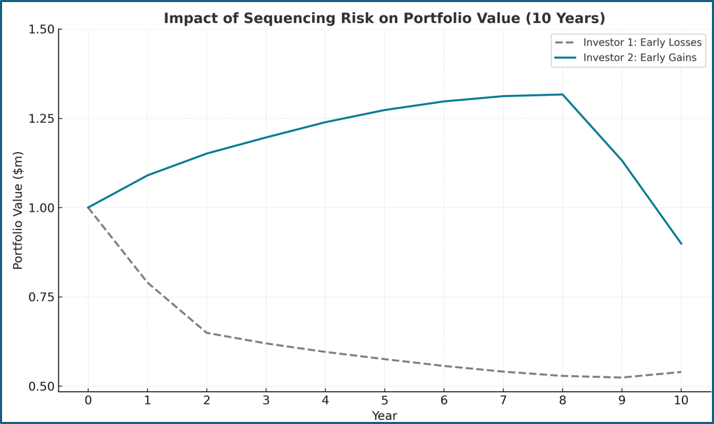 2025 07 24 Web sequencing Picture1