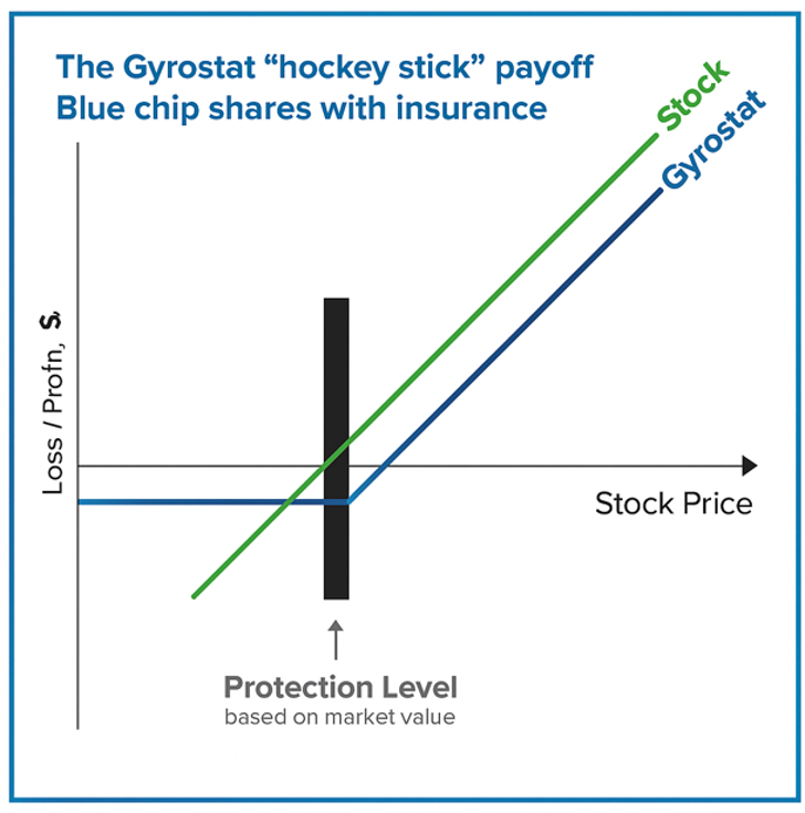 2025 07 29 Hockey stick Picture1