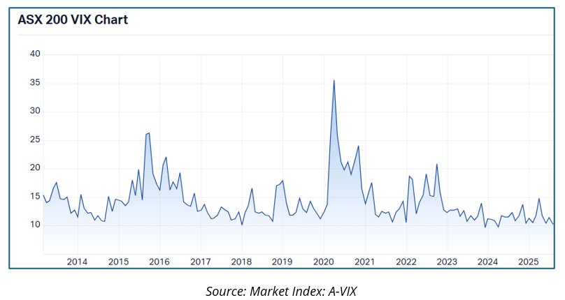 2025 09 25 Web image VIX GFMR Sep outlookScreenshot 2025 09 25 115214