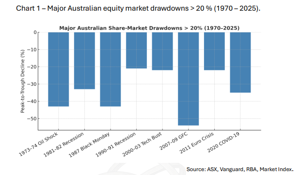 2025 11 26 Image Theme Structures risk drawdowns chart Aus Screenshot 2025 11 26 105223