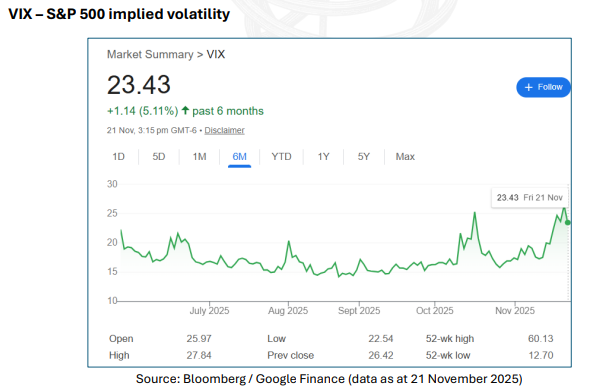 2025 11 26 Nov Risk ImageVIX Screenshot 2025 11 26 105046