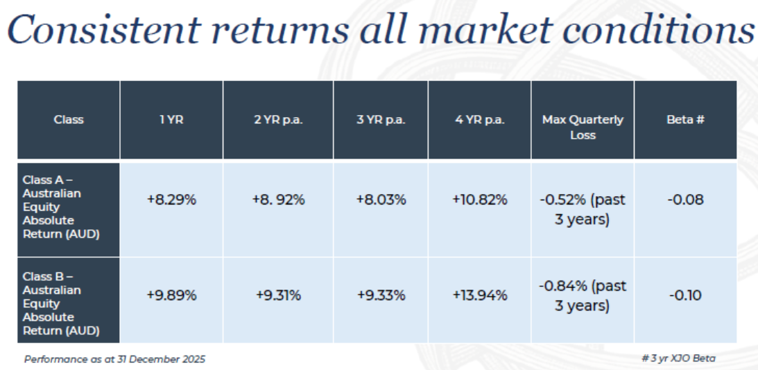 2025 12 31 SocialMedia CorpPres Results Screenshot 2026 01 15 114205