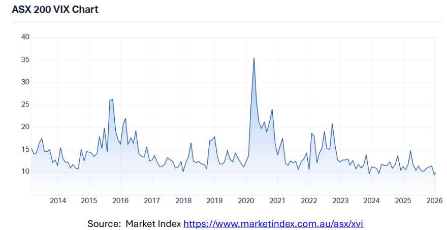 2026 01 23 Image JanOutlook2026 Screenshot 2026 01 23 093859