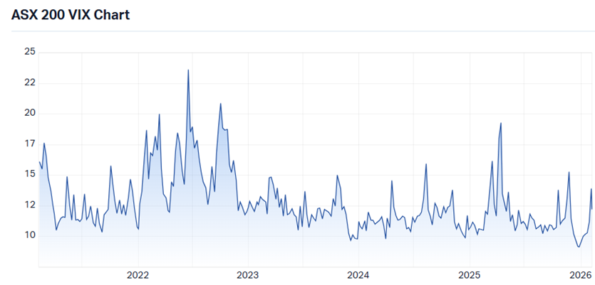 2026 02 10 Risk pricing Picture1