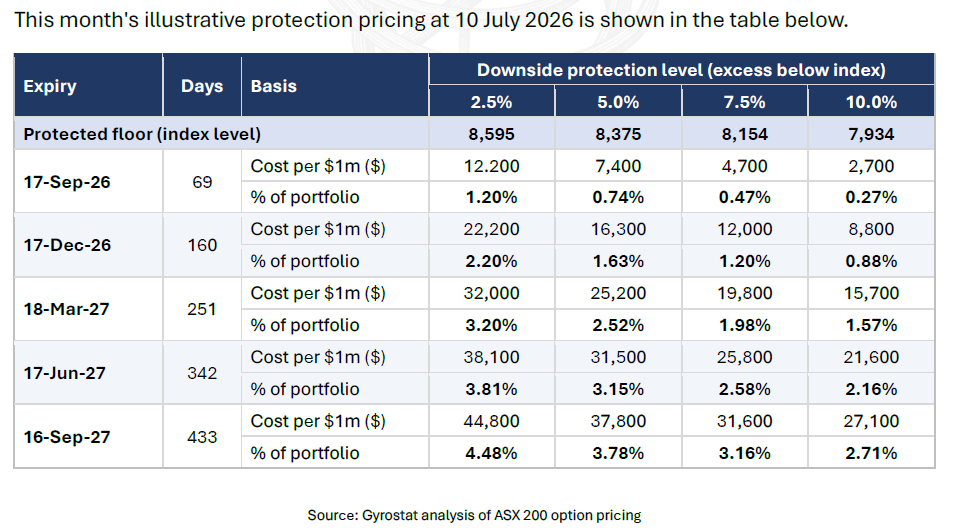 2026 07 13 IMAGE Resilience Assessment Protection Costs Screenshot 2026 07 13 184413
