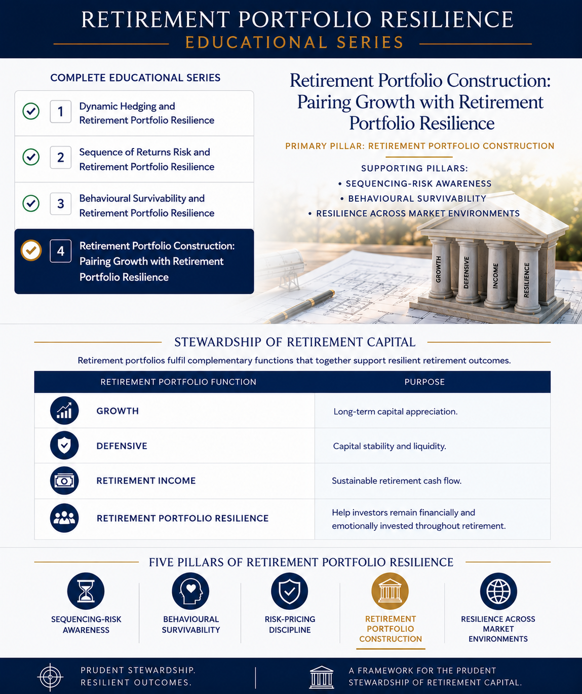 2026 08 07 IMAGE Education Portfolio Construction ChatGPT Image Aug 7 2026 05 17 11 PM