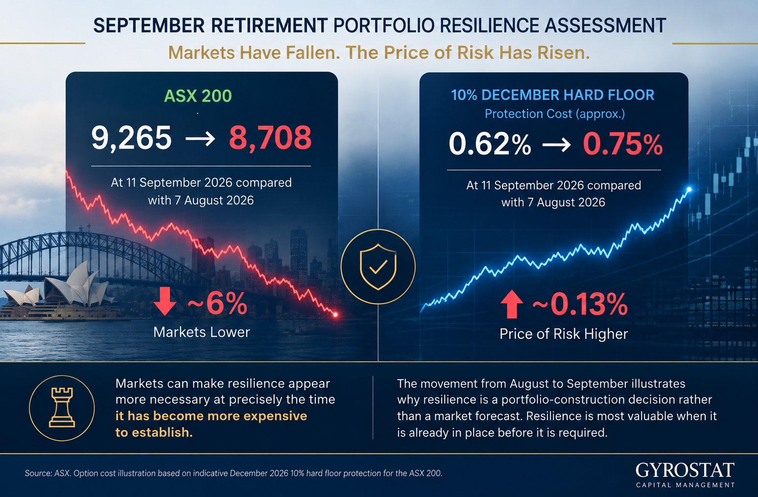 2026 09 16 IMAGE Sep Resilience Article ChatGPT Image Sep 16 2026 01 49 06 PM