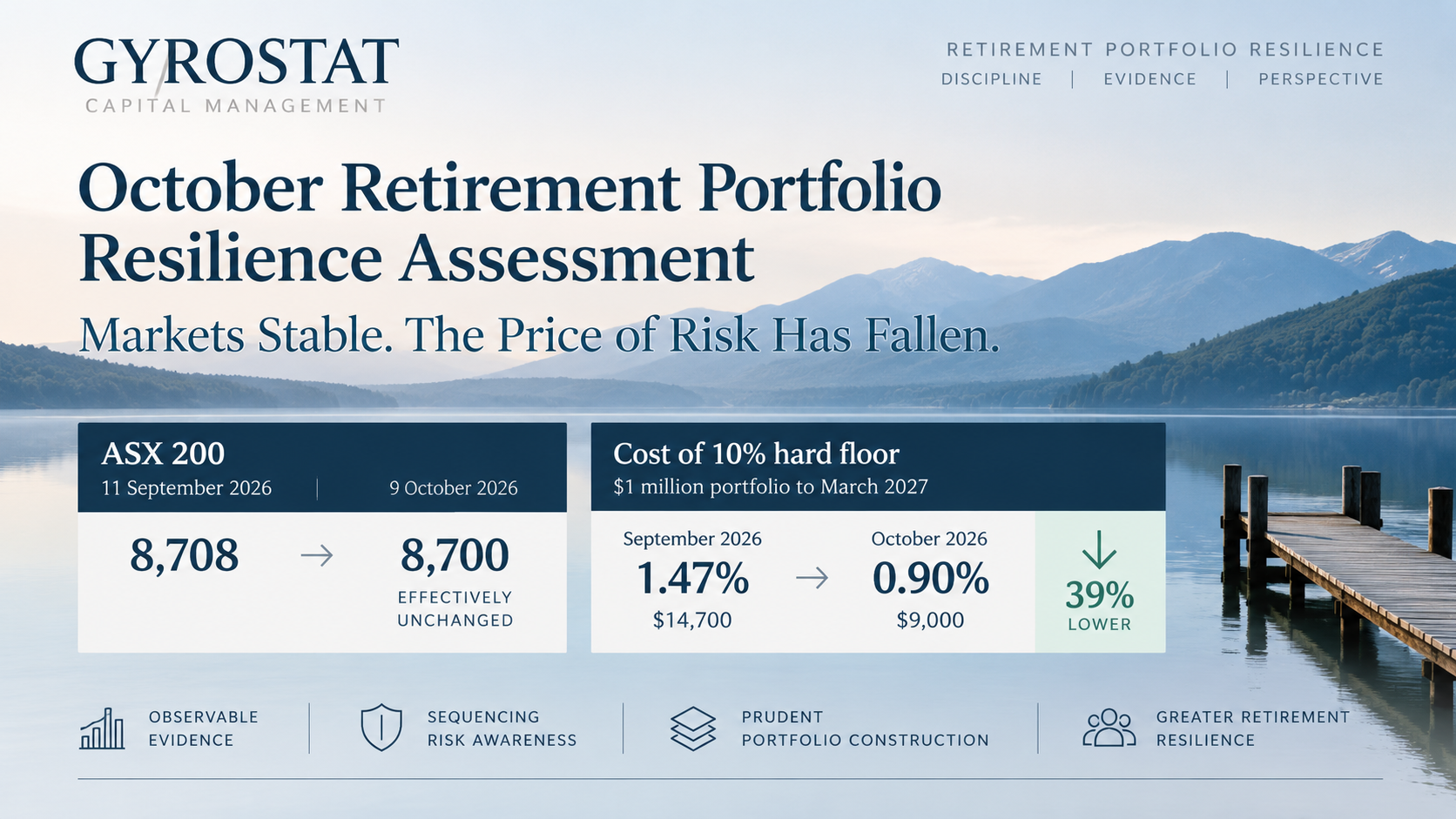 2026 10 14 IMAGE Gyrostat October Portfolio Resilience Report website