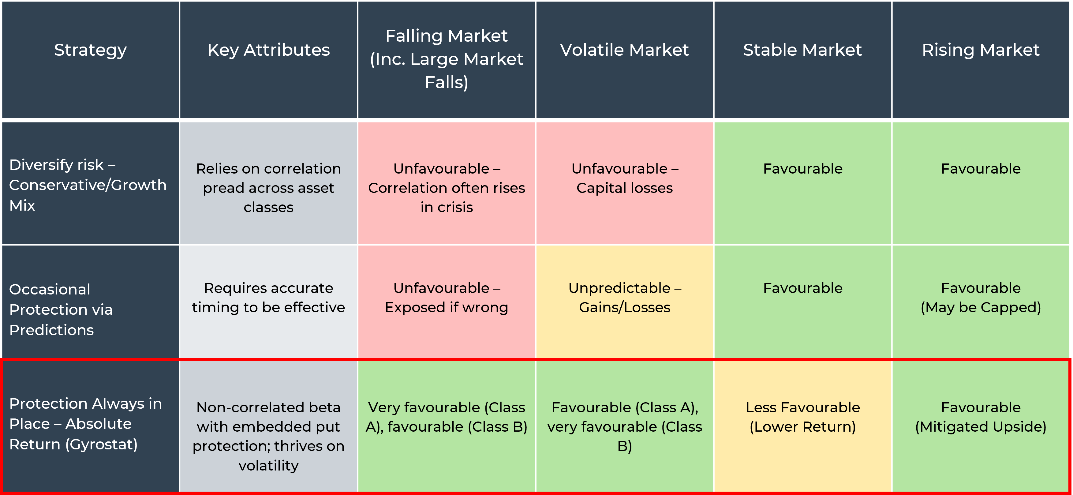 new2026 05 28 Gyrostat market scenarios Table