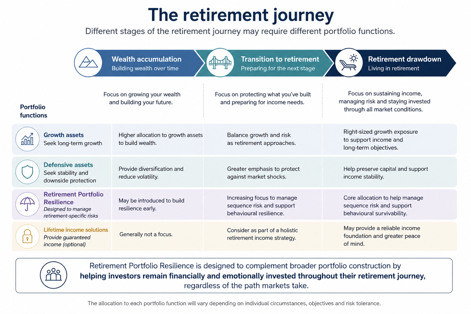 new22026 06 14 Retirement Journey Framework Construction ChatGPT Image Jun 14 2026 08 25 06 AM